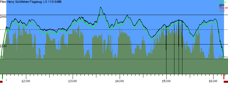 Barometer